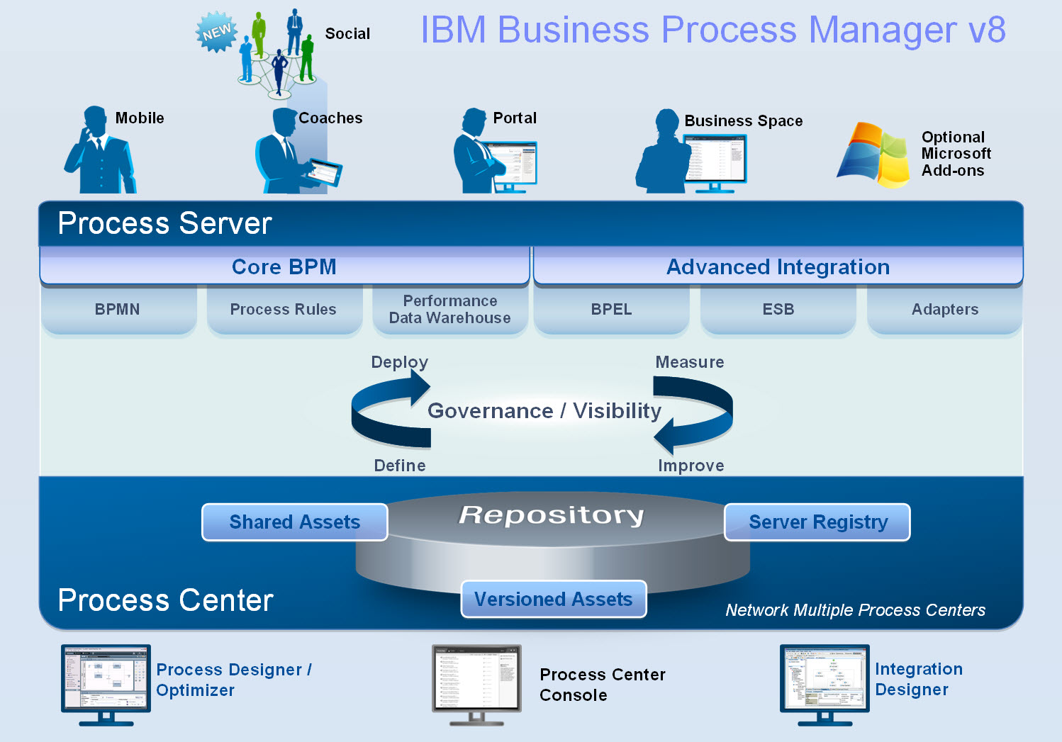 Business Process Management Samples