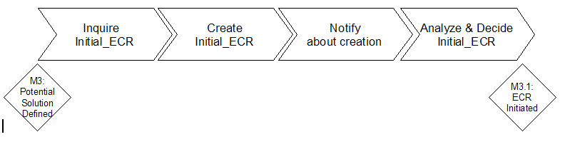 Ecr Charts