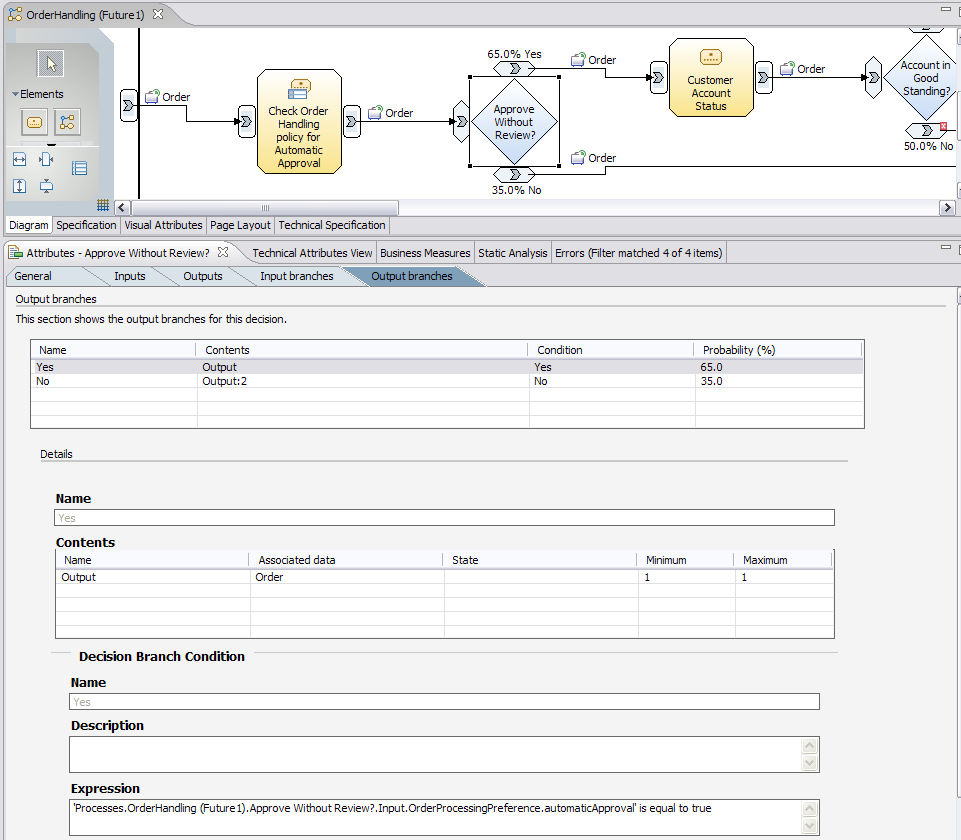 Process diagram