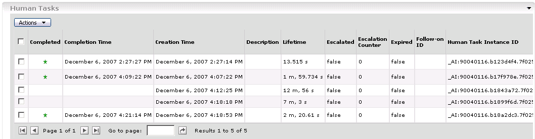 Human Tasks dashboard