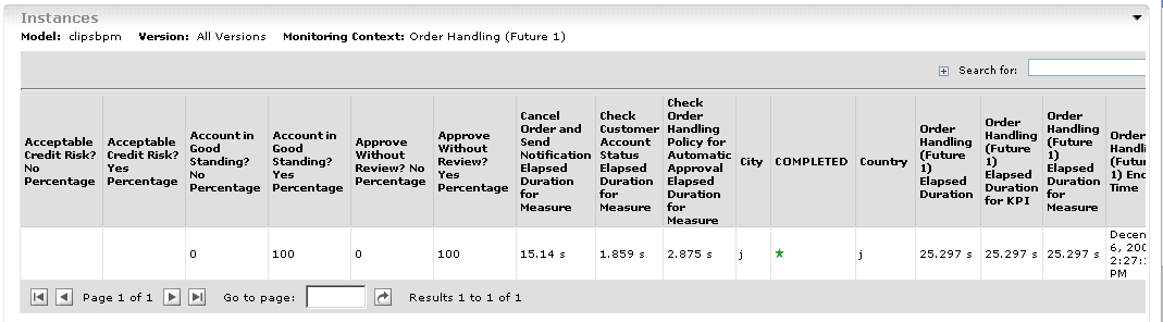 Instances monitoring context list