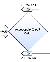 Acceptable Credit Risk Decision