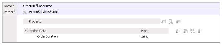 Extended data element OrderfullfillMentTime