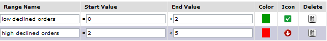 Add KPI rows