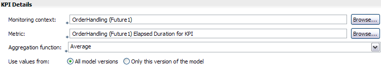 KPI Details