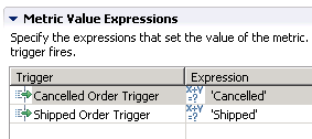 Metric Value Expressions