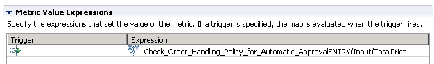 Metric Value Expression