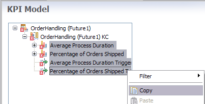 KPI Model copy