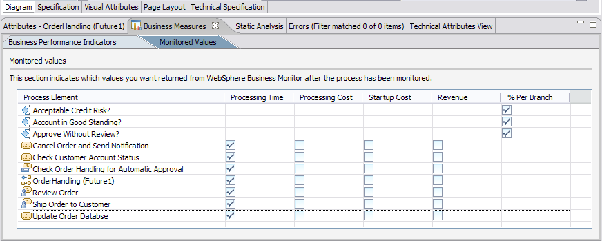 Monitored Values tab