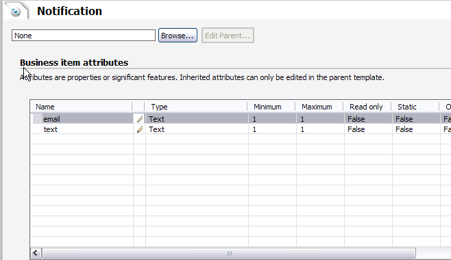 Notification business item panel