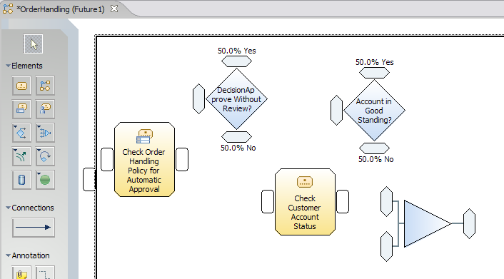 OrderHandling canvas