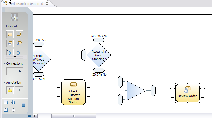 Review Order task