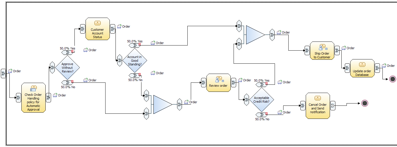 Completed wired diagram