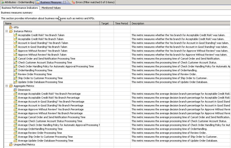 Business Performance Indicators tab