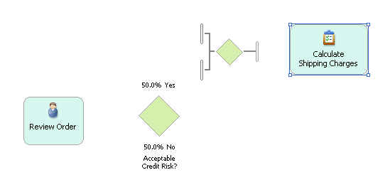 Process Model image