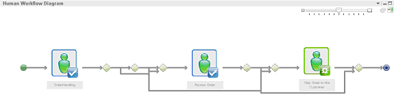 Human Workflow Widget