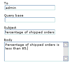 Percentage of Shipped Orders