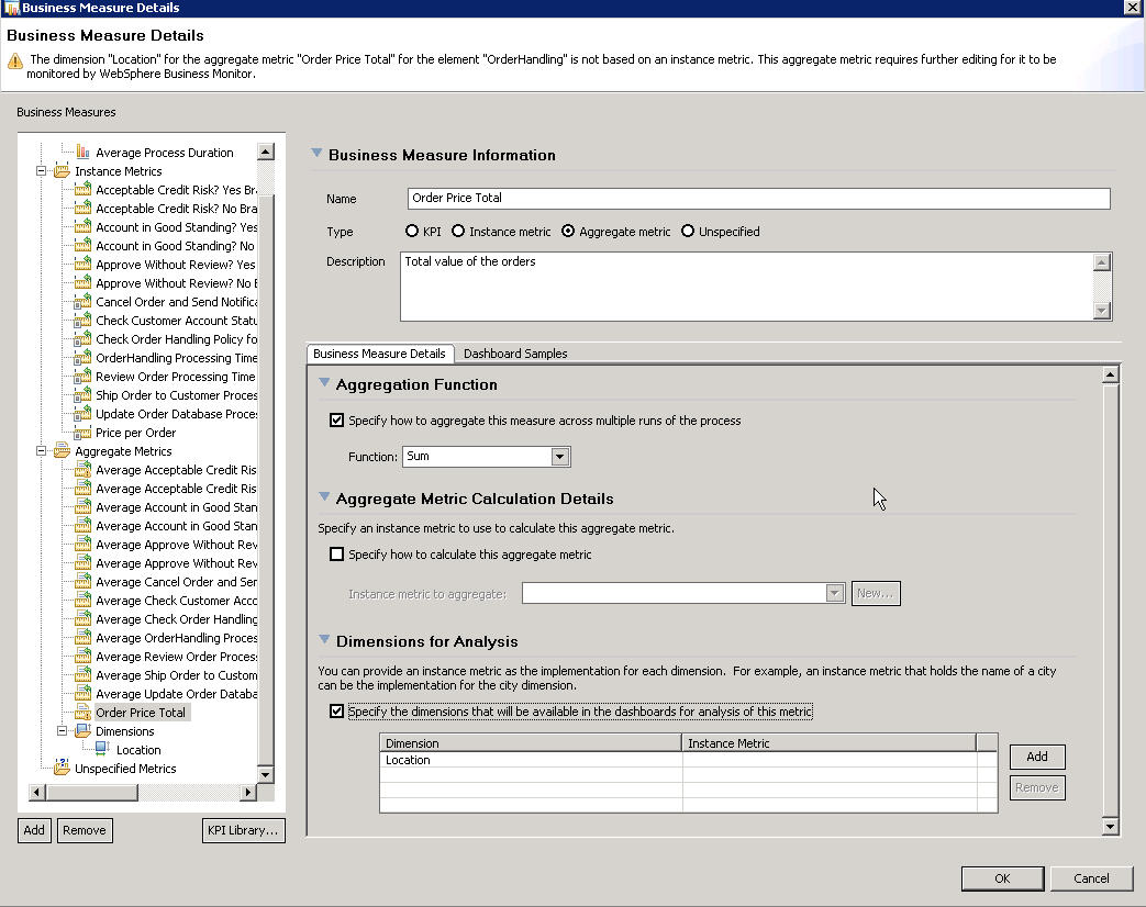 Information for the Order Price Total business performance indicator