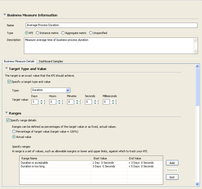 Business Performance Indicator Average Process Duration