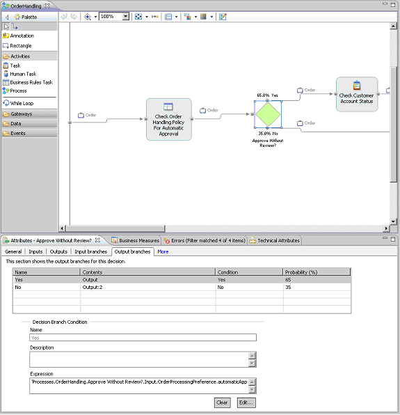 Process diagram