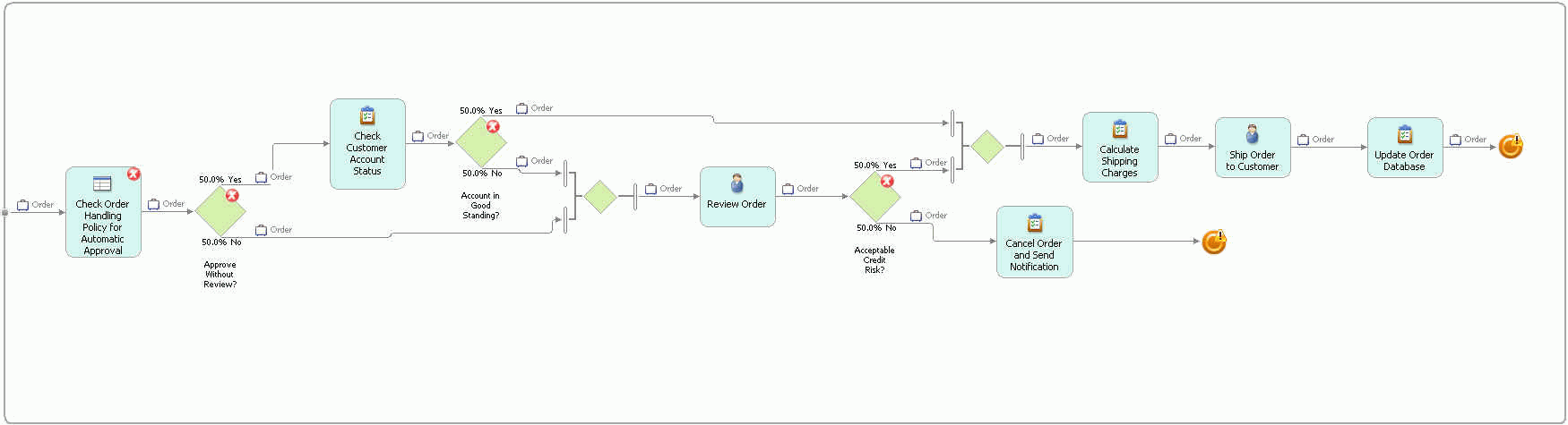 Completed wired diagram