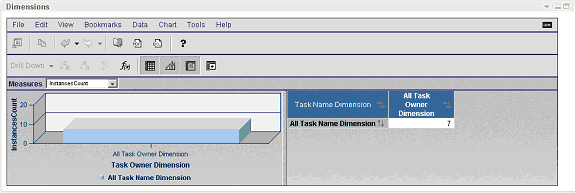 Dimensions View