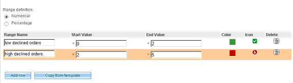 Following Values and Colors