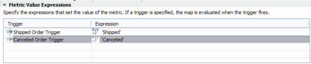 Metric Value Expressions Shipped Order Trigger window