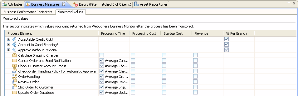 Monitored Values table