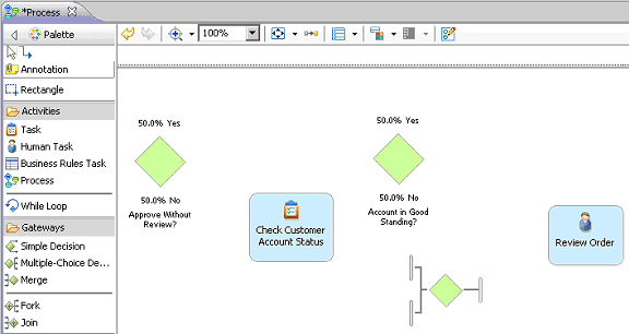 Review Order task