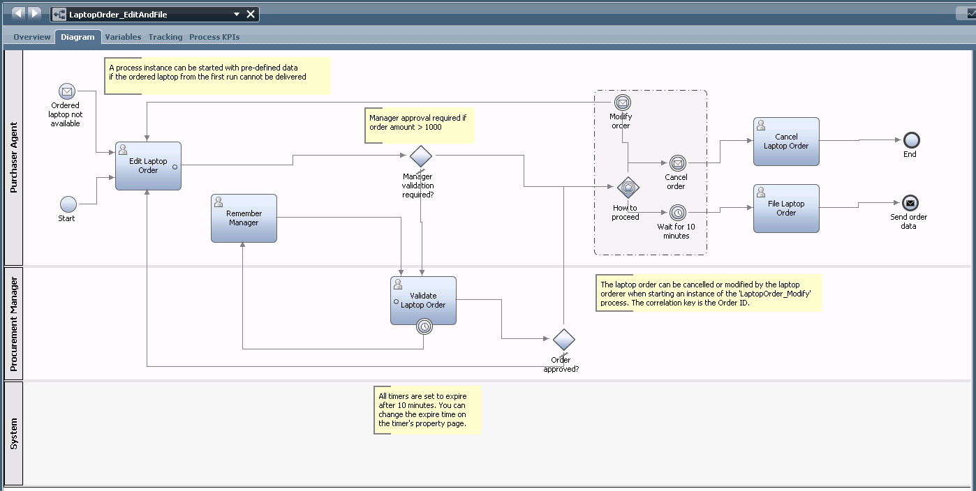 07_Process1_LaptopOrder_EditAndFile