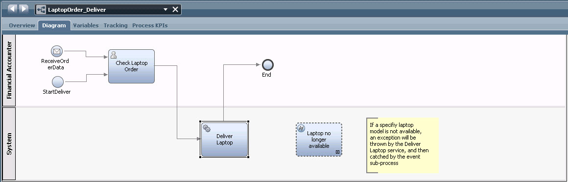 09_Process3_LaptopOrder_Deliver