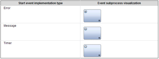 01_EventSubProcessesTypes