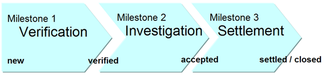 milestones