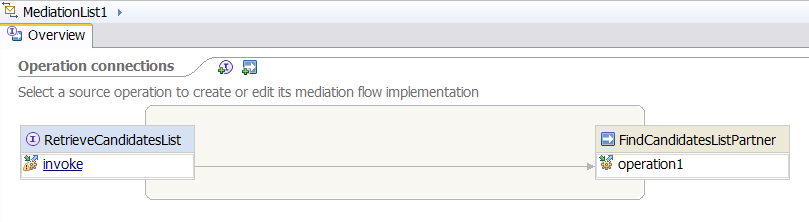 mediation flow overview