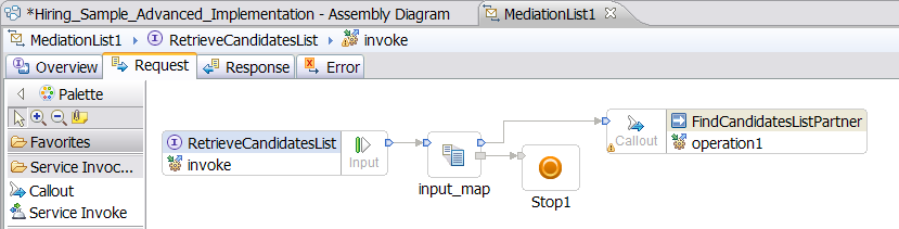 mediation flow invoke request