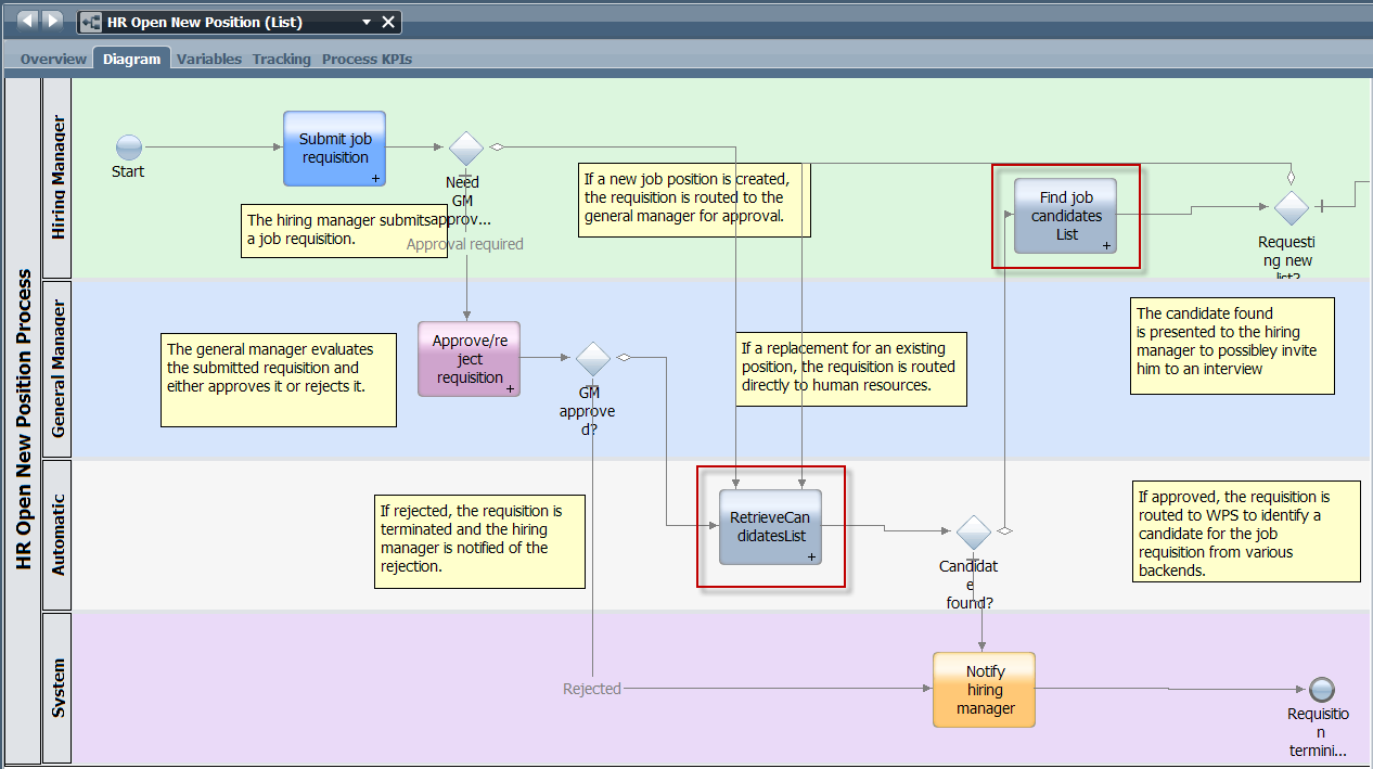 BPD diagram