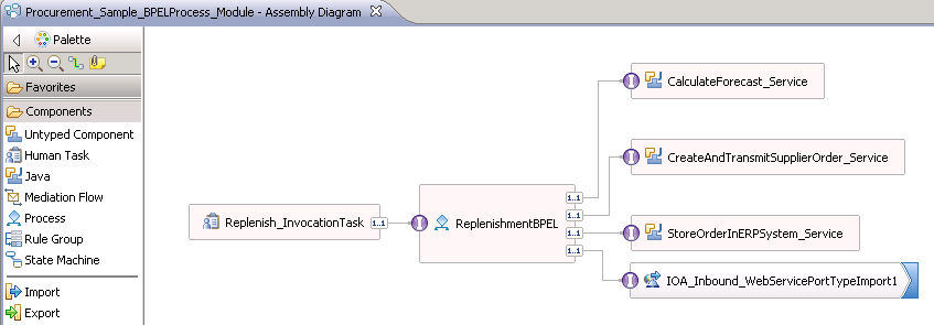 Final Assembly Diagram