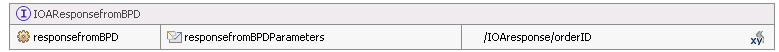 Correlation Information Specificcation