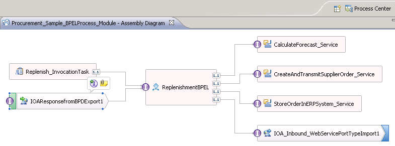 Final Assembly Diagram