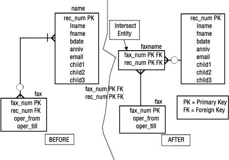 begin figure description - This figure is described in the surrounding text. - end figure description