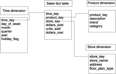 begin figure description - This figure is described in the surrounding text. - end figure description