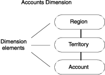 begin figure description - This figure is described in the surrounding text. - end figure description