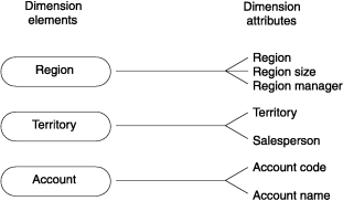 begin figure description - This figure is described in the surrounding text. - end figure description