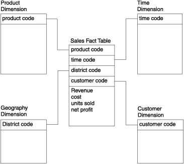 begin figure description - This figure is described in the surrounding text. - end figure description