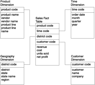 begin figure description - This figure is described in the surrounding text. - end figure description