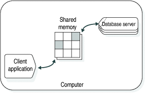 begin figure description - This figure is described in the surrounding text. - end figure description