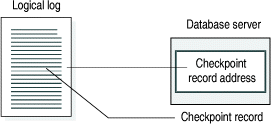 begin figure description - This figure is described in the surrounding text. - end figure description