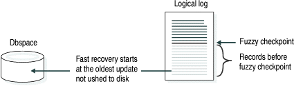 begin figure description - This figure is described in the surrounding text. - end figure description