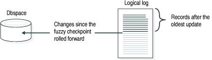 begin figure description - This figure is described in the surrounding text. - end figure description